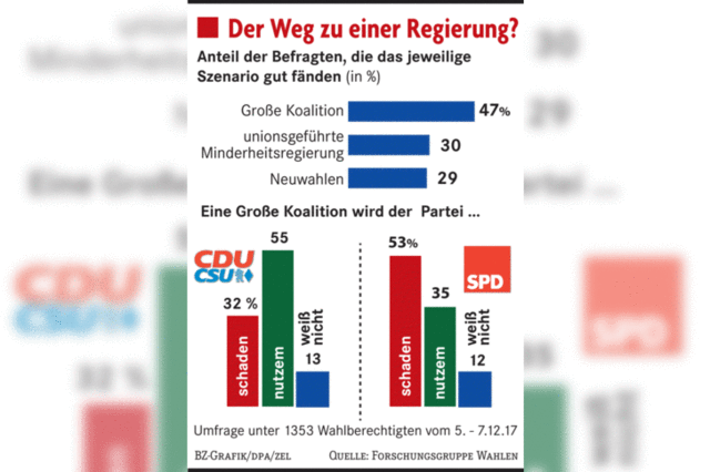 Union und SPD geben sich hart