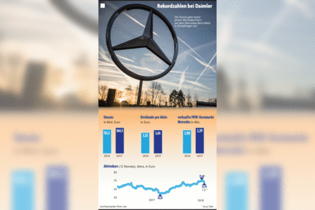 Daimler beglückt die Aktionäre