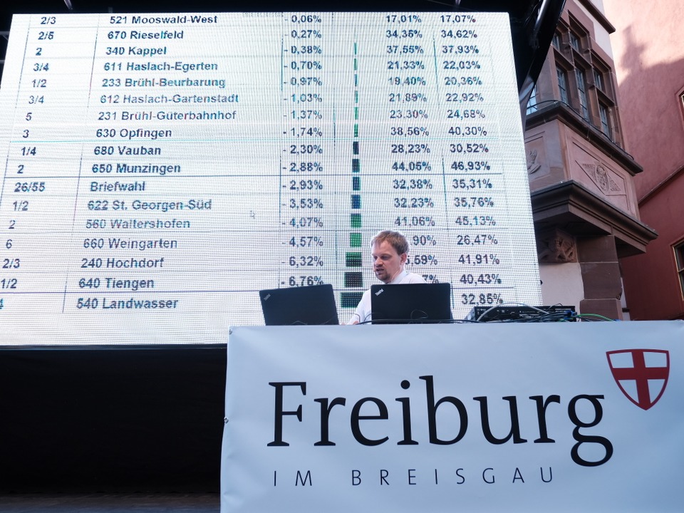 Auf der Bühne analysierte Stadt-Statistiker Andreas Kern die Ergebnisse.  | Foto: Miroslav Dakov
