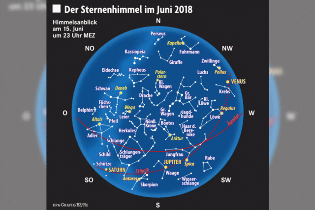 Wettstrahlen der Planeten