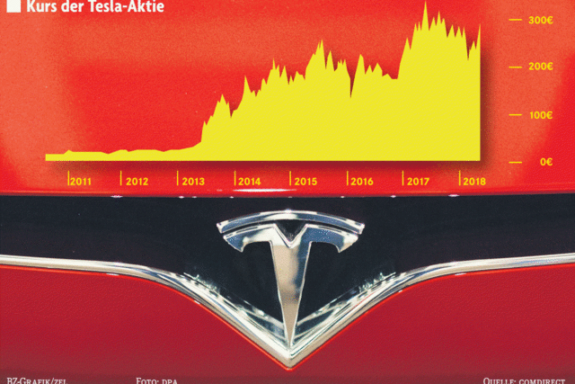 Tesla häuft nur Verluste an