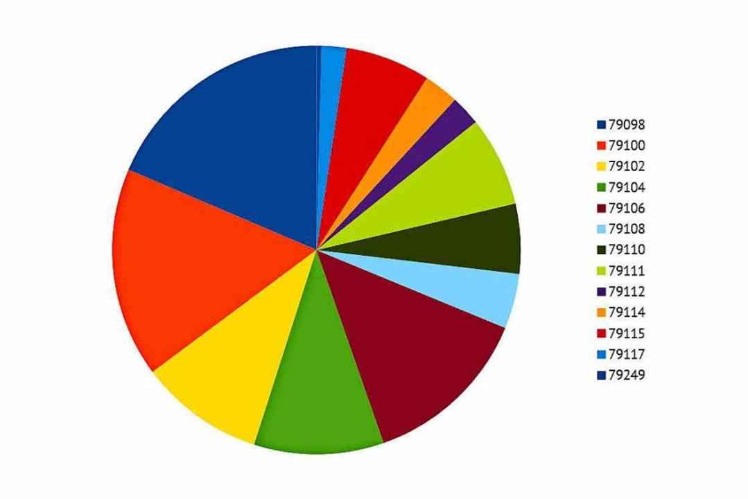 BZ-Auswertung: Verteilung der Unterk�nfte nach Postleitzahl  | Foto: bz