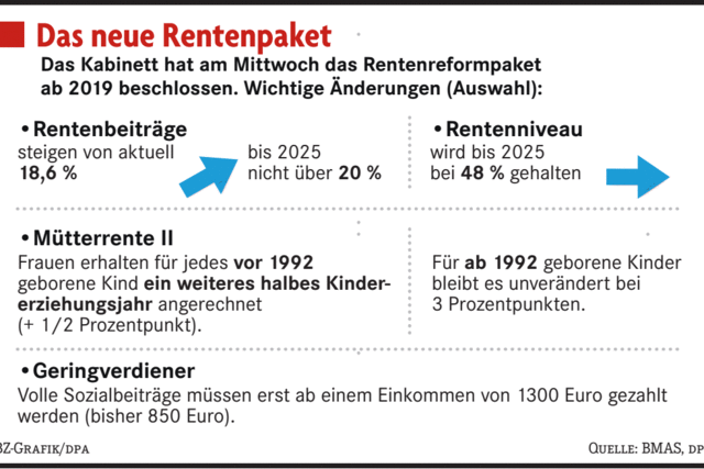 Zehn Millionen Frauen profitieren von der Mtterrente