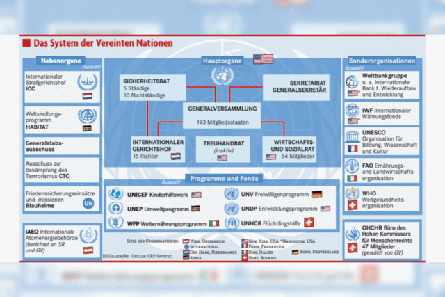 Diplomatie in der Defensive