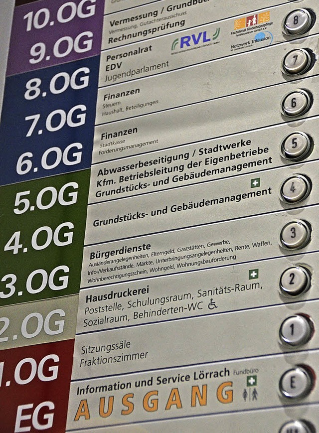 Wie die Stadtverwaltung ihre Arbeit ef... Gegenstand einer groen Untersuchung.  | Foto: Tillman Becker-Wahl