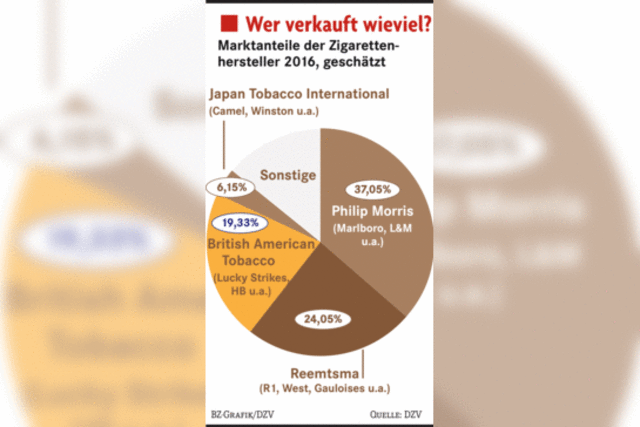 Wo der Philip-Morris-Mann von der Kinoleinwand lcheln darf