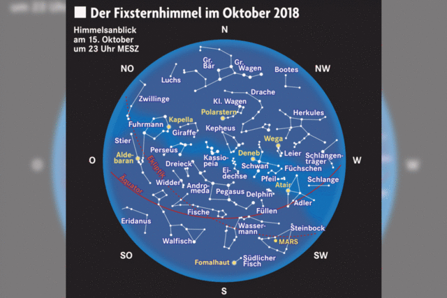 Mars ist der hellste Planet