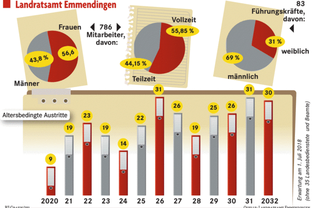 Kampf um Kpfe