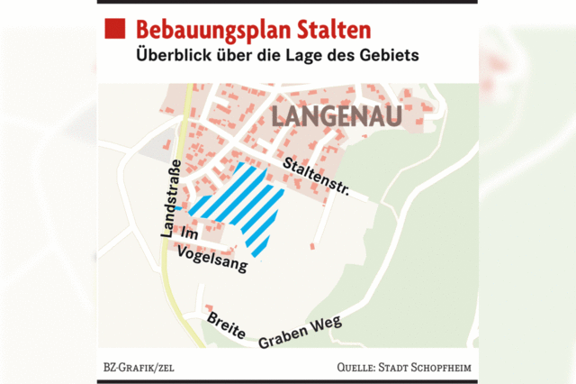 Neue Wohnungen für bis zu 85 Menschen in Langenau