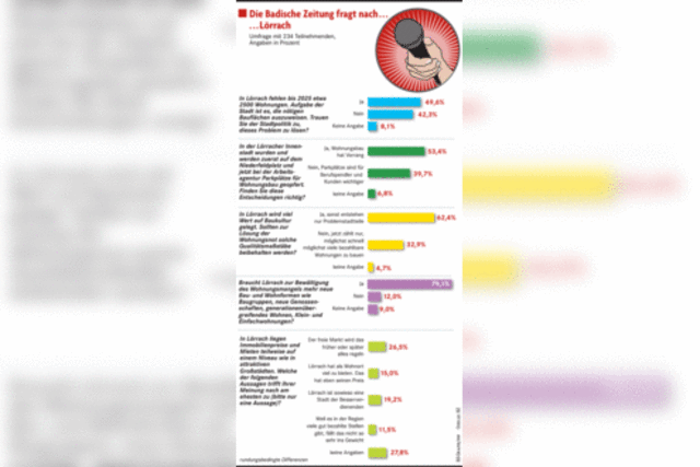 Was erwarten die Lrracher beim Thema Wohnungsbau?