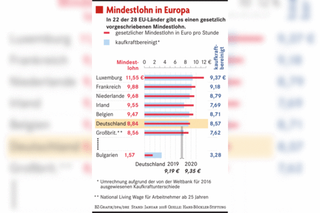 Eine Kommission entscheidet