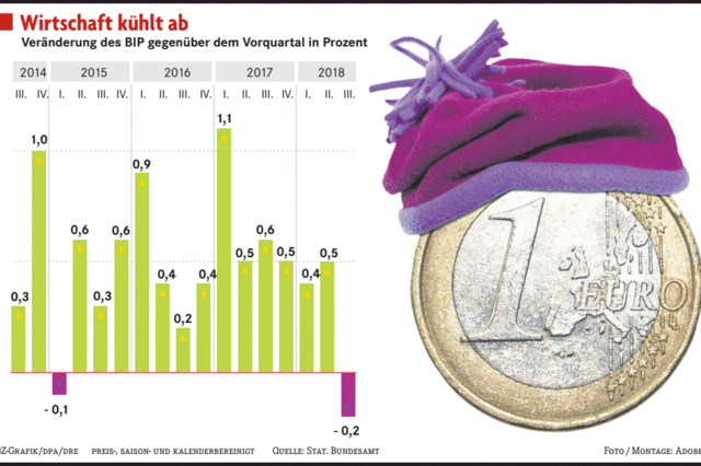 Kalte Dusche fr die Wirtschaft