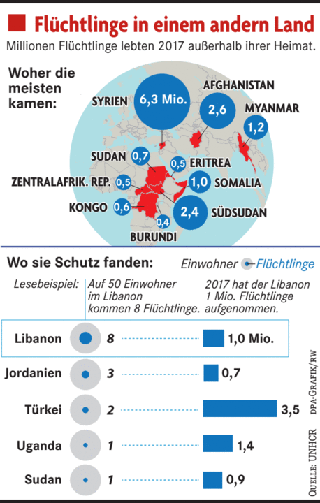 UNO Verabschiedet Flüchtlingspakt - Ausland - Badische Zeitung