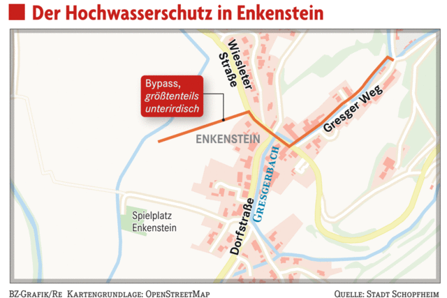 Plne in der Warteschleife