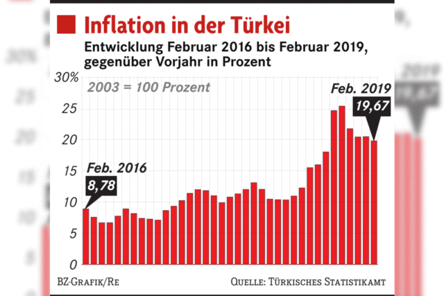 Inflation nagt an Erdogans Popularität