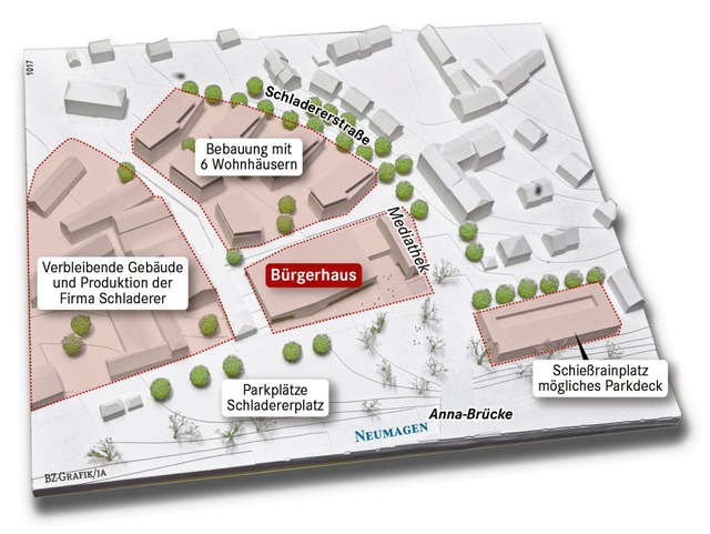 Zentrales Projekt Brgerhaus und Schladerer-Areal anhand des Sieger-Modells  | Foto: jauss
