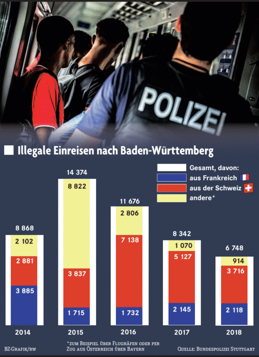 Weniger Illegale Einreisen Nach Baden-Württemberg - Südwest - Badische ...