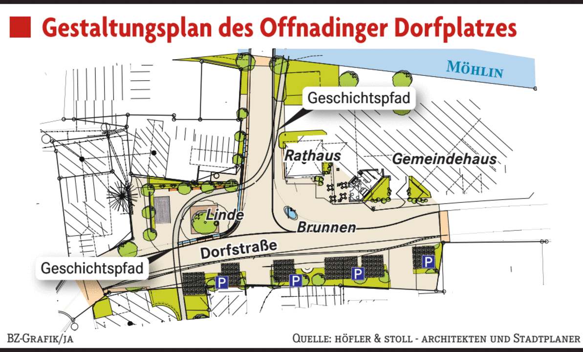 Offnadingen bekommt seinen neuen Dorfplatz Ehrenkirchen Badische