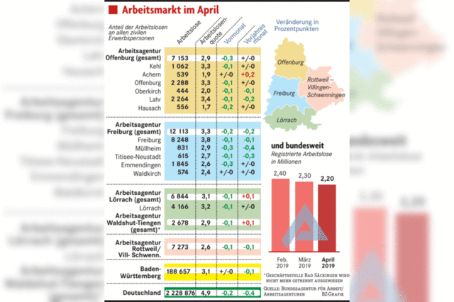 Frhjahr belebt den Markt