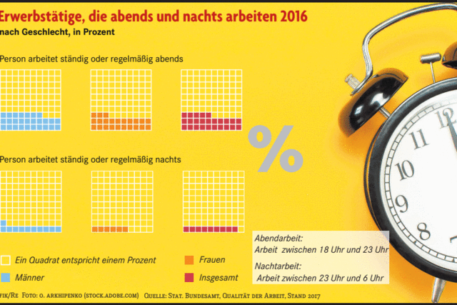 Mehr Kontrolle beim Job