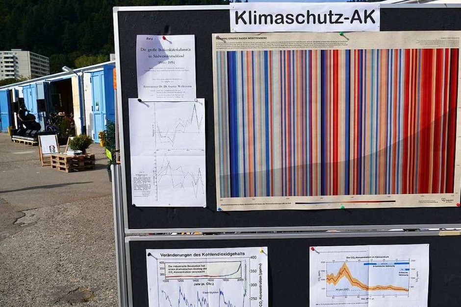 Beim Klimaschutz-AK Klimadiagramm (Foto: Sylvia Sredniawa) Beim Klimaschutz-AK Klimadiagramm (Foto: Sylvia Sredniawa)