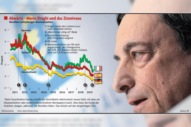 Keiner hat mehr polarisiert als Draghi