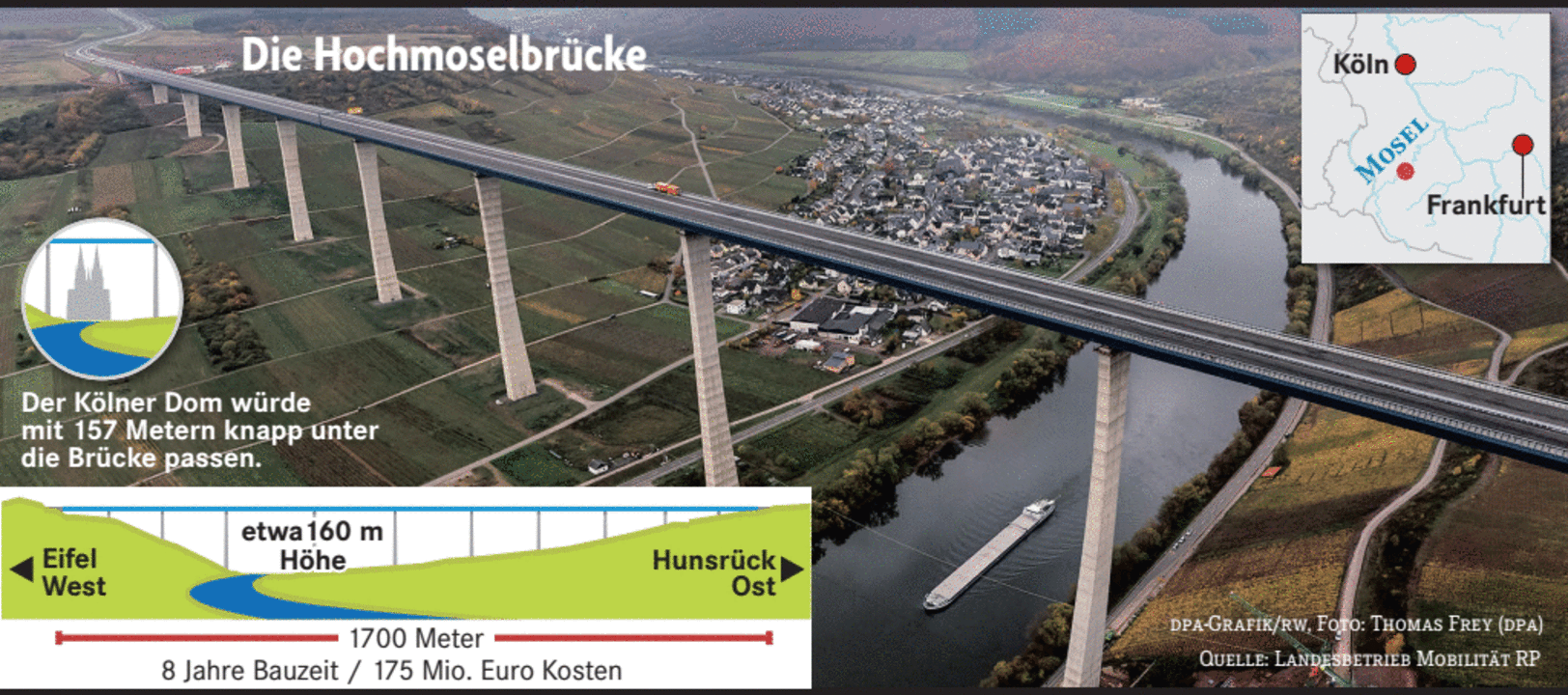 Die zweithöchste Brücke Deutschlands ist nach acht Jahren fertig