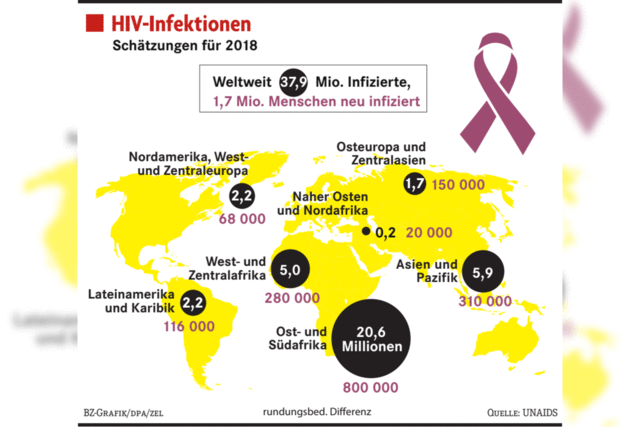 HIV-Neuinfektionen gehen zurck