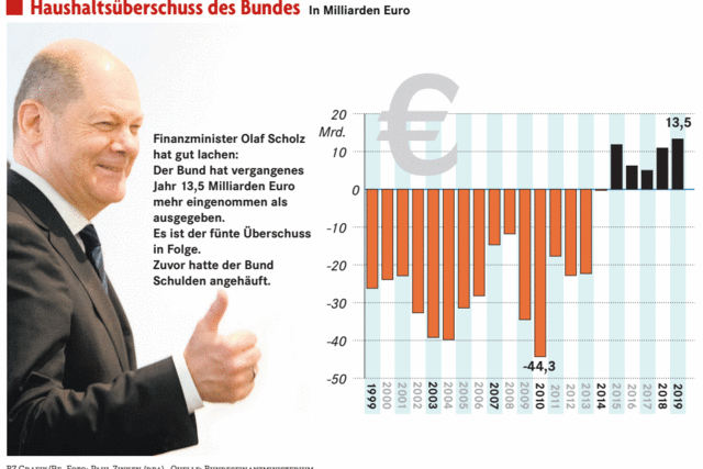 Union will Steuern senken