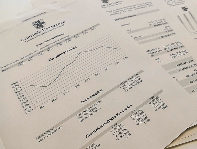 Zahlen, Zahlen, Zahlen: der Haushaltsplan 2020 der Gemeinde Kirchzarten  | Foto: Markus Donner