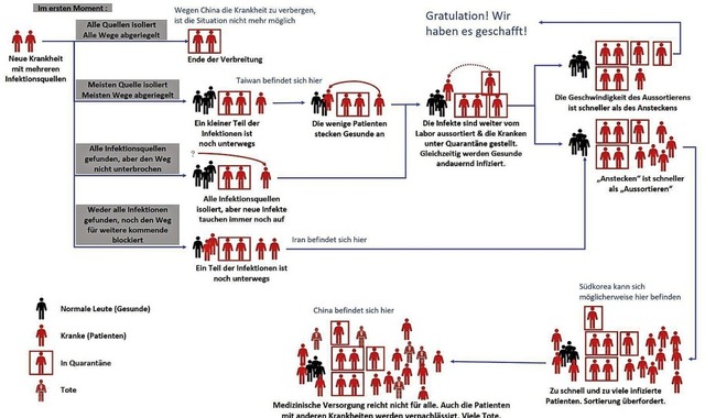 <BZ-FotoAnlauf>Diagramm:</BZ-FotoAnlauf> Wer tut was zur Corona-Prvention?   | Foto: privat