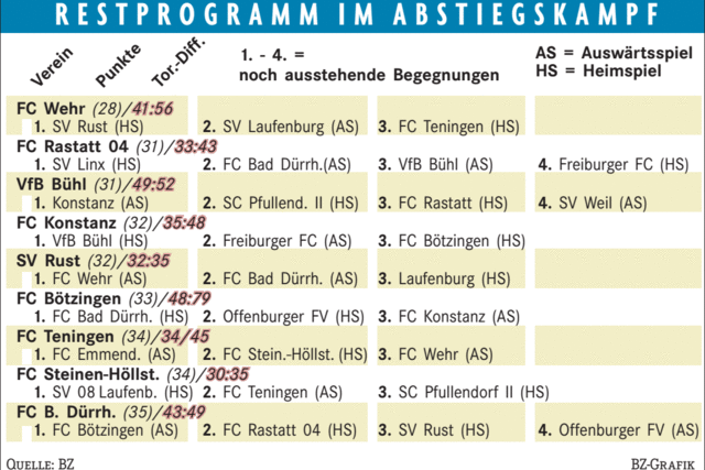 Keiner will, aber noch drei mssen