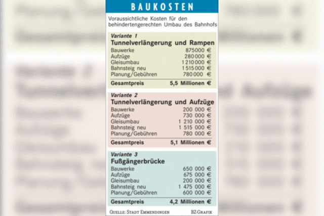 Bahnhofausbau knnte 2008 starten