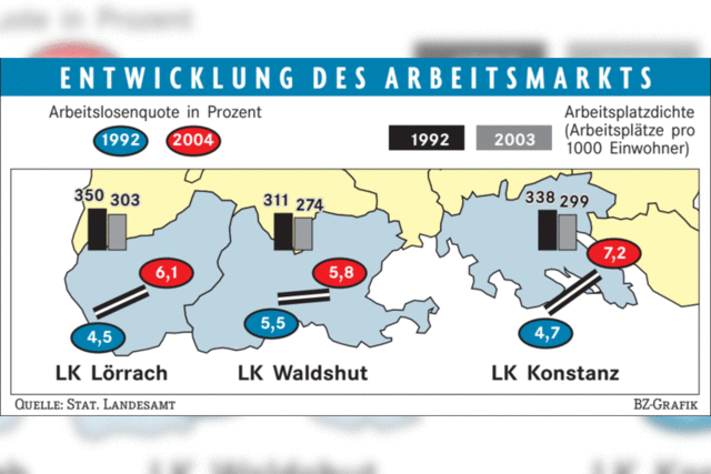 Arbeit im Schweizer Windschatten