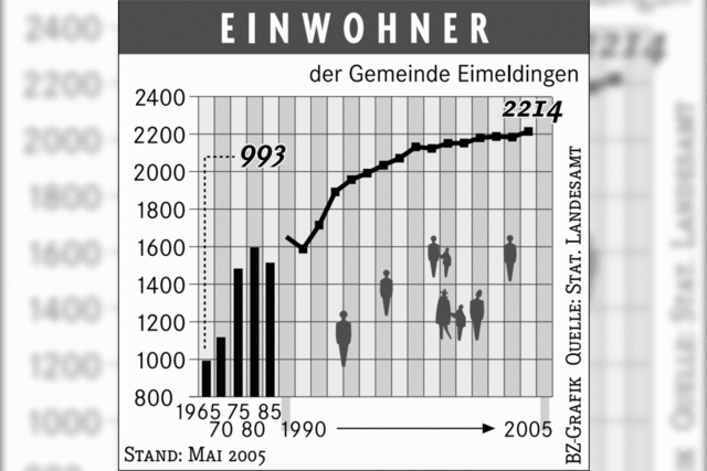 2200 Brger – magische Grenze ist berschritten