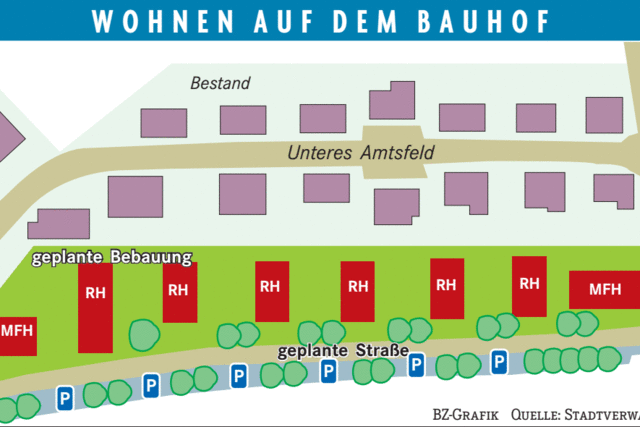 Wohnen in Bahnhofsnhe