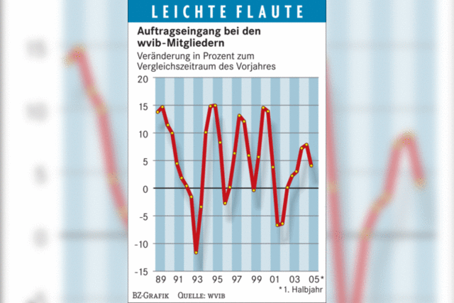 Warten auf die Neuwahl