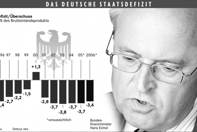 Deutschland am Pranger