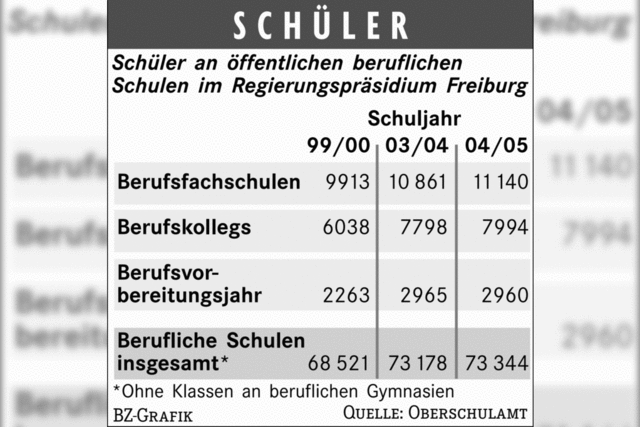 Warteschleifen knnen zum Problem werden