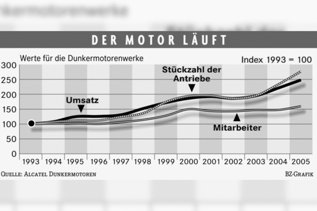 Der Schwarzwald als Wettbewerbsvorteil