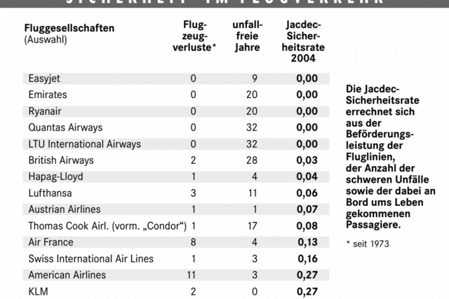 Die Luftfahrtbranche lehnt Listen mit den schwarzen Schafen ab