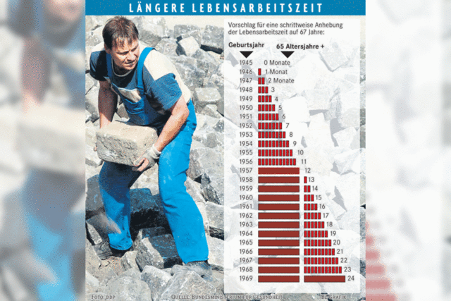 Die Rente mit 67 kommt