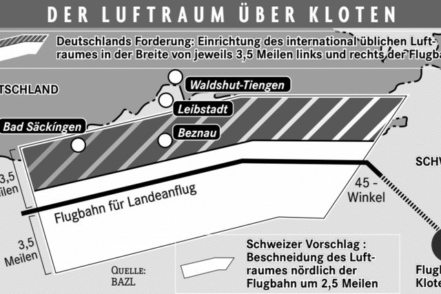 Keine Zugestndnisse an Zrich