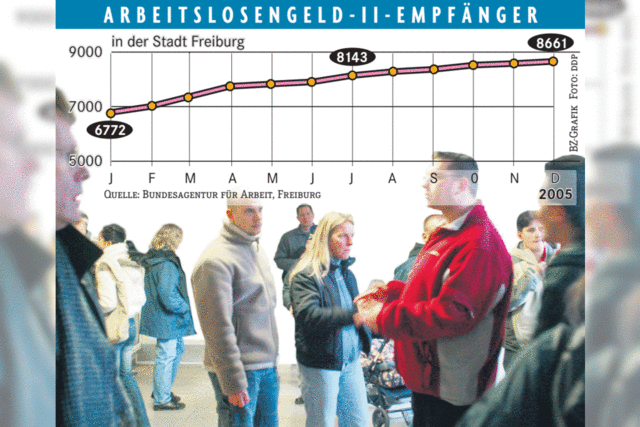 Bei der Prognose verschtzt