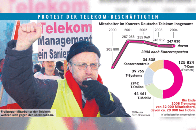 Der Telekom kommen die Kunden abhanden