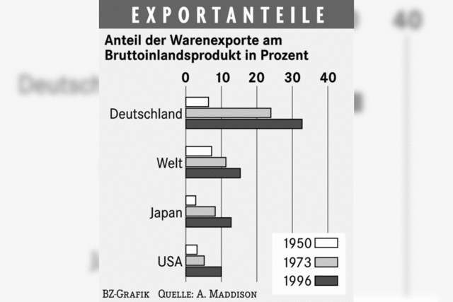 FREIHANDEL: Alles andere als ein Null-Summen-Spiel