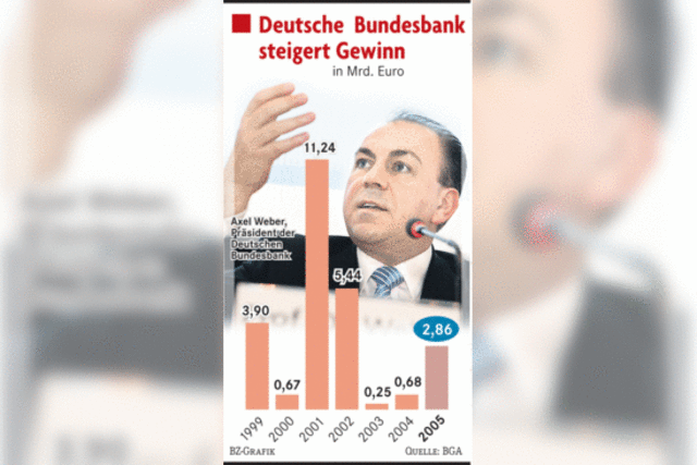 Die Bundesbank rckt ihr Gold nicht heraus