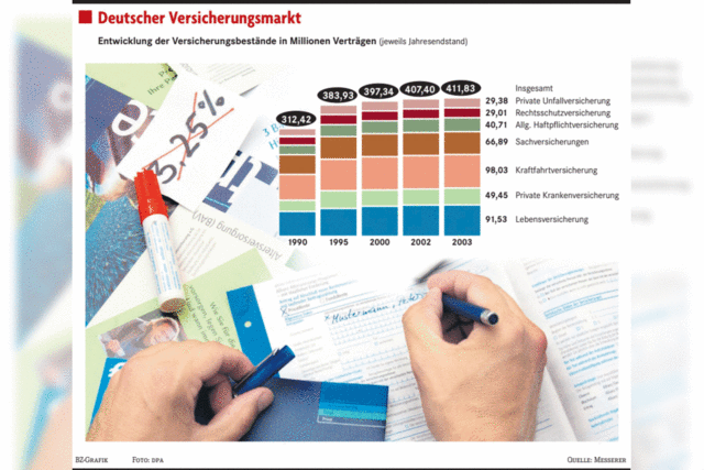 Der Vergleich fllt schwer