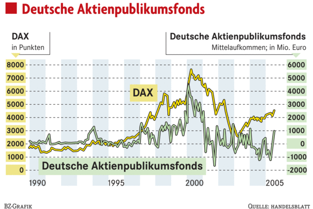 DIE FONDSSERIE