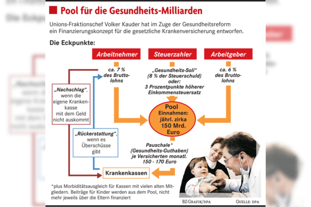 Planschpause am Gesundheitspool